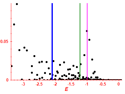 Strength function